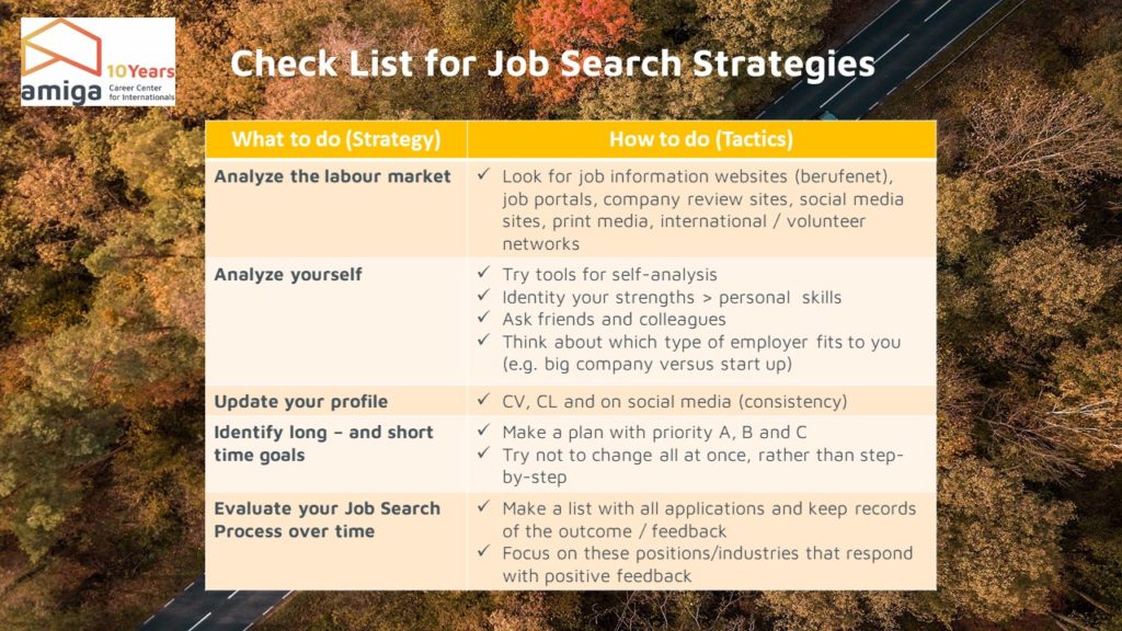 Check List Job Search Strategy